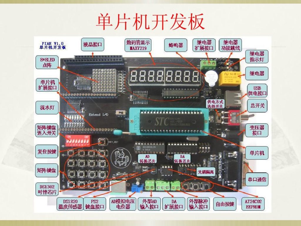 专业科普：什么是单片机？